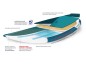 Preview: Starboard Sup 10.2 x 32" Wedge Starlite Bauweise