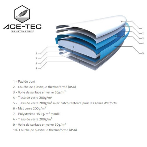 Bauweise Ace Tec Bic Carver 7.6