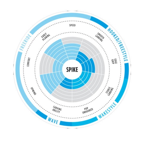 North Spike Leichtwind 2018