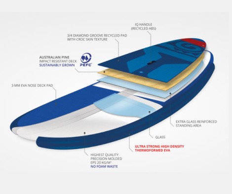 Starboard Tikhine Sup Wave 11.2 Boardtechnology