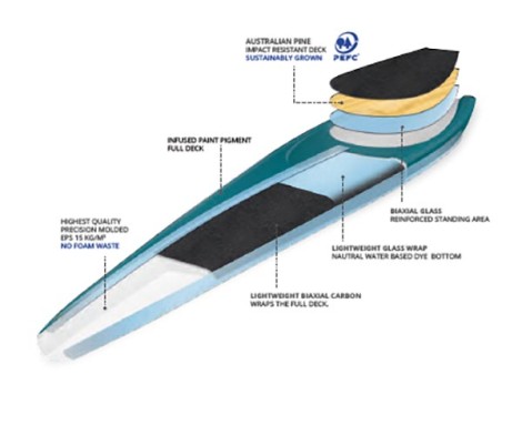 Starboard Sup 12.6x28" Generation Carbon  Bauweise