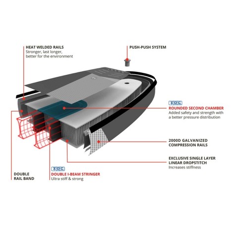 Starboard Sup Air 12.6 x 30" Touring Zen SC Bauweise