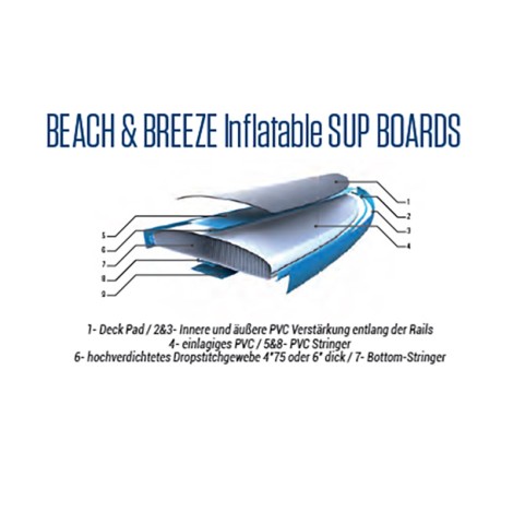 Tahe 11.0 Air Beach Wing Sup Bauweise