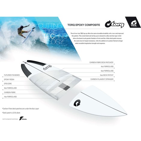 Torq Epoxy TEC The Summer5 5.8 Surfboard  Bauweise
