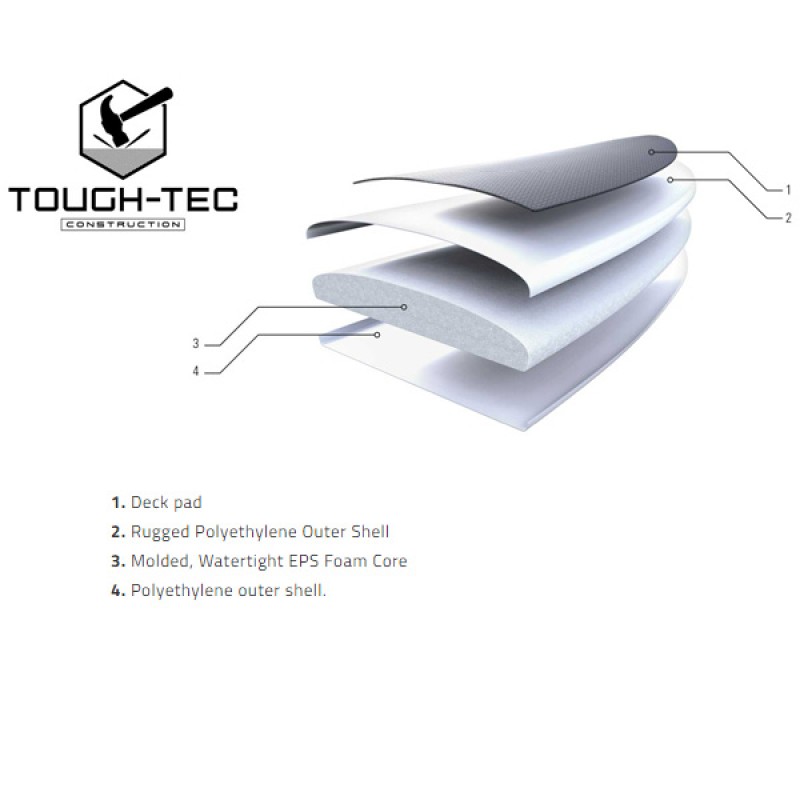 Bauweise Bic Touch Tech