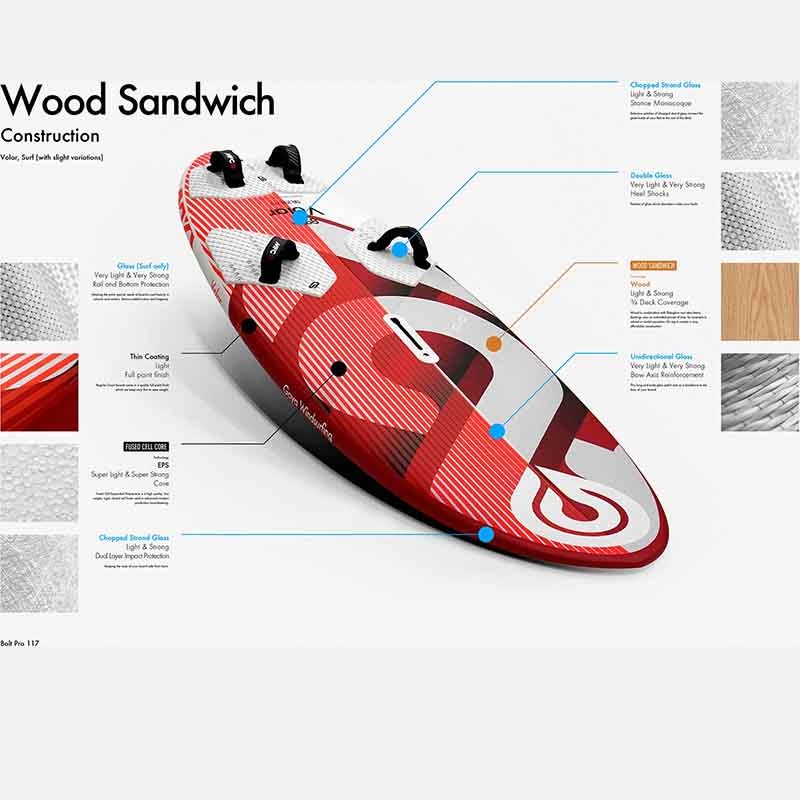Goya Volar Freeride Single Windsurf Board Bauweise