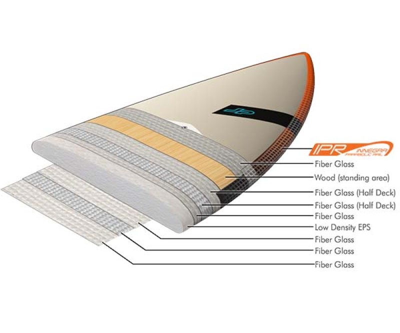 JP Sup Foil Slate 2020 Bauweise