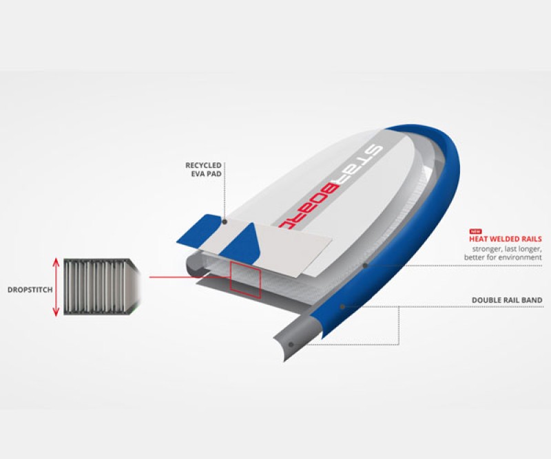 Starboard Tikhine Sup Shout 11.2  Boardtechnology