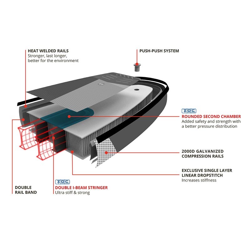 Starboard Sup Air 12.6 x 30" Touring Zen SC Bauweise