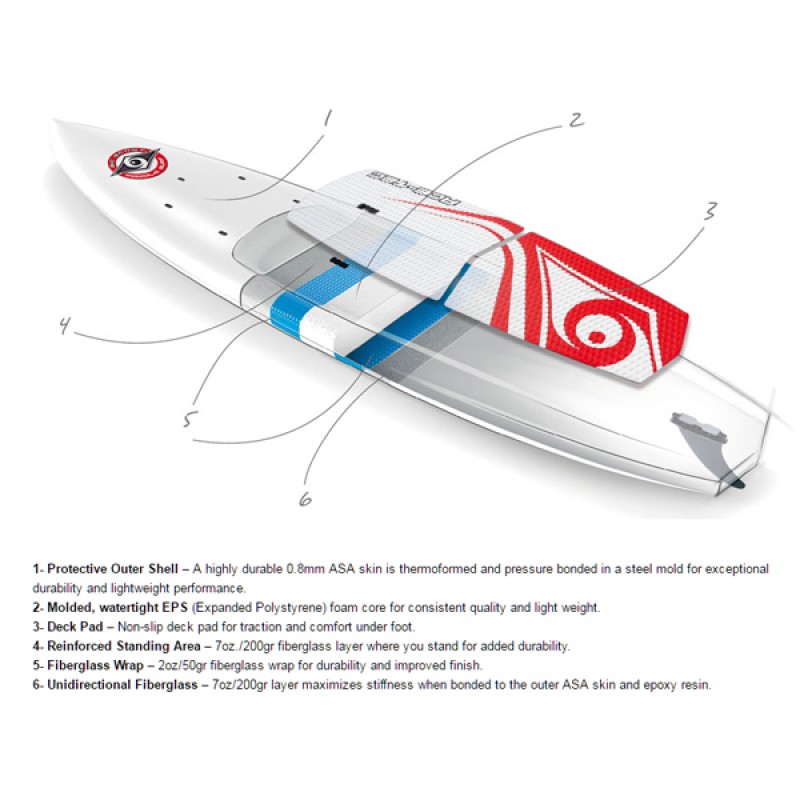 Bic Wing Red 12`6 ACE Tec